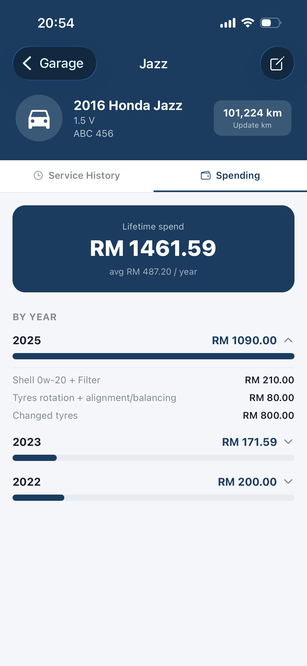 Spending