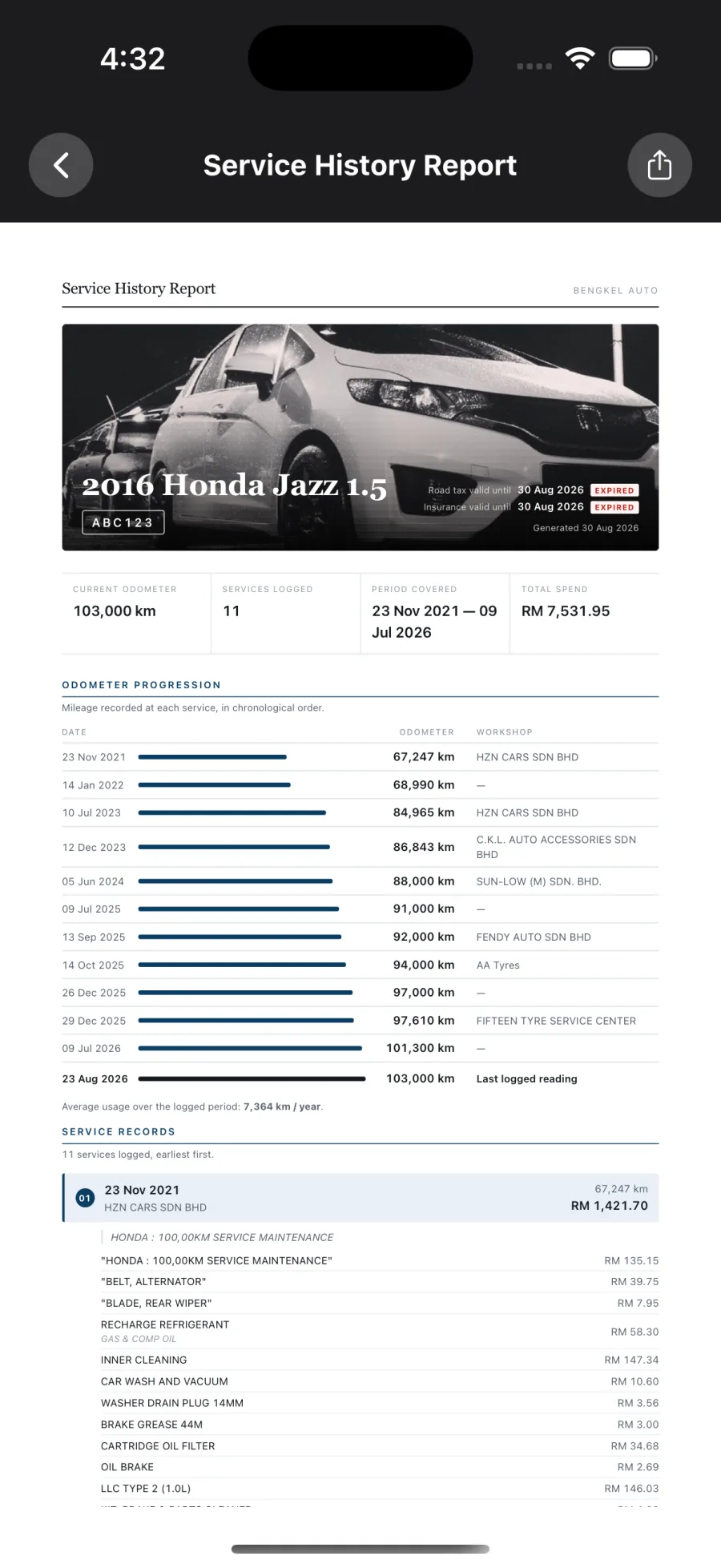 The service history report for a 2016 Honda Jazz: 103,000 km over 11 visits from March 2021 to July 2026, RM7,531.95 spent, with every visit charted and itemised.