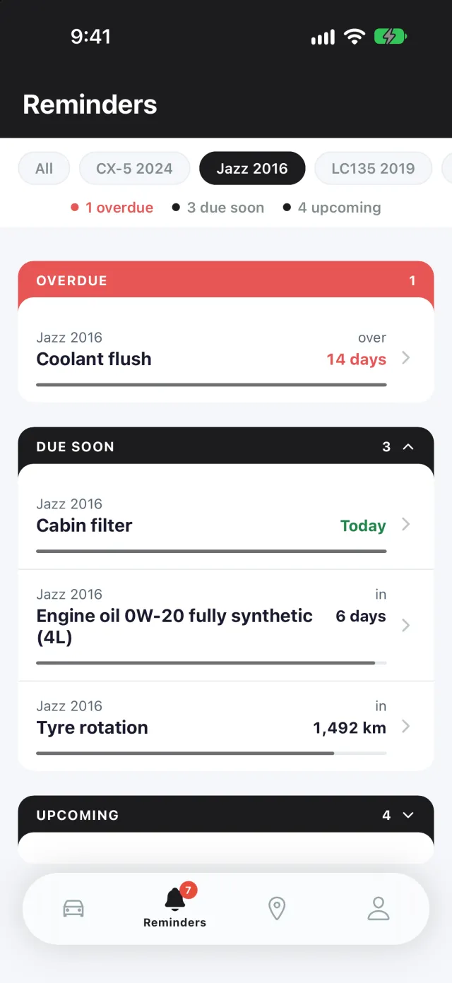 Reminders for a 2016 Honda Jazz: a coolant flush overdue by 14 days, then a cabin filter due today, an oil change in 6 days and a tyre rotation in 1,492 km.