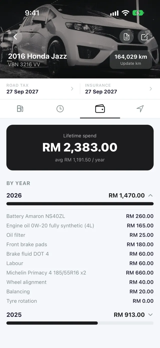 Spending for a 2016 Honda Jazz: lifetime spend RM 2,383.00, averaging RM 1,191.50 a year, broken down by year with every item listed.