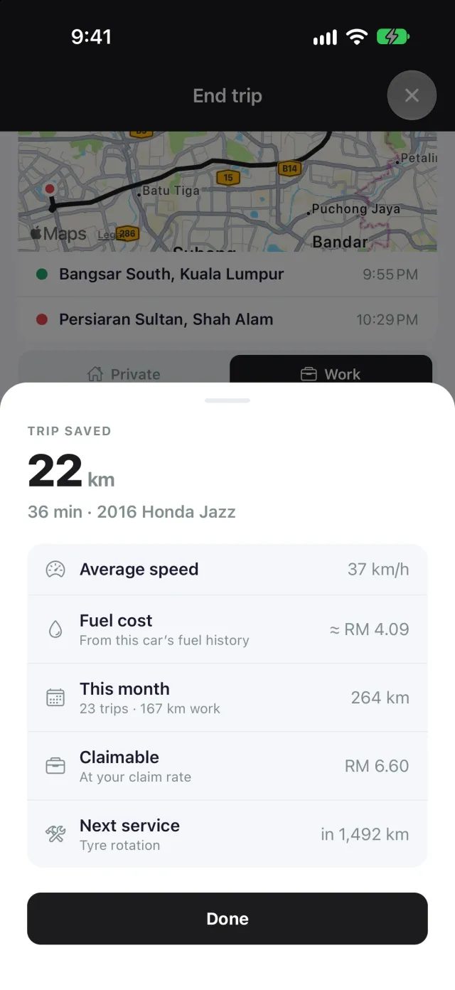 Trip saved: 22 km in 36 minutes, 37 km/h average, about RM 4.09 in fuel, RM 6.60 claimable at your rate, and the next service in 1,492 km.